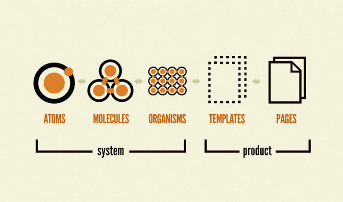 Atomic Design by Brad Frost