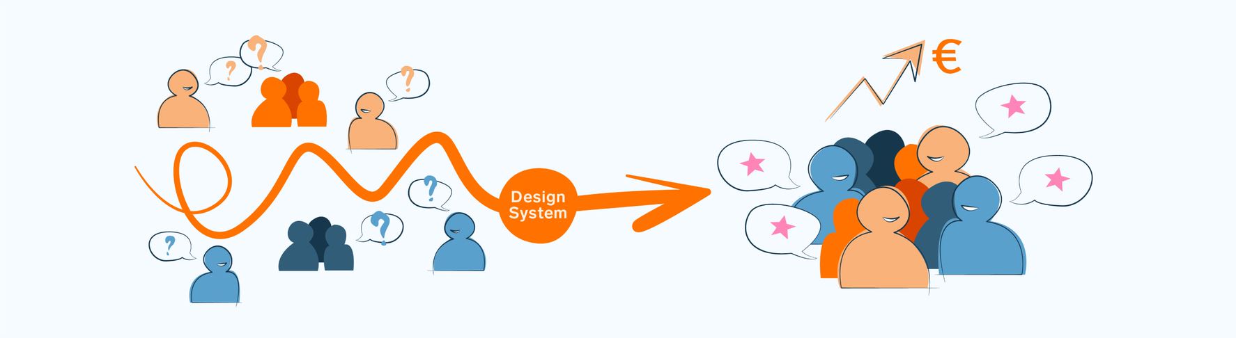 ROI of a Design System