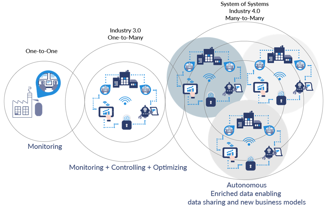 Industry 4.0