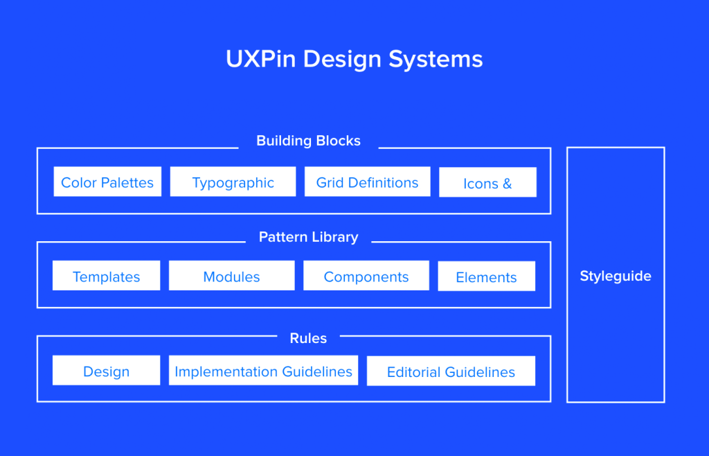 A possible configuration by UXPin