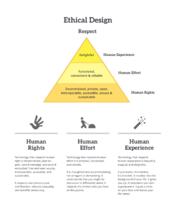 ethical design