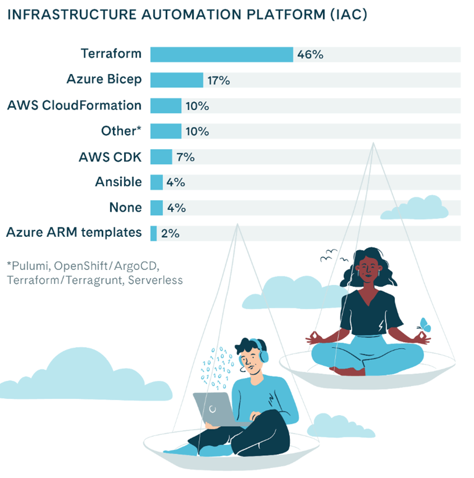 Infrastructure automation platforms (IAC) at Gofore