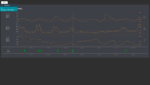 A timeline graph